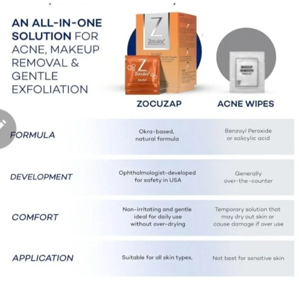 ZocuZap Acne Face Wipes Moisturizing Face Cleansing Wipes for Acne‎ Makeup B1